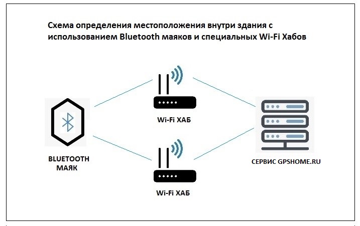   c Wi-Fi 