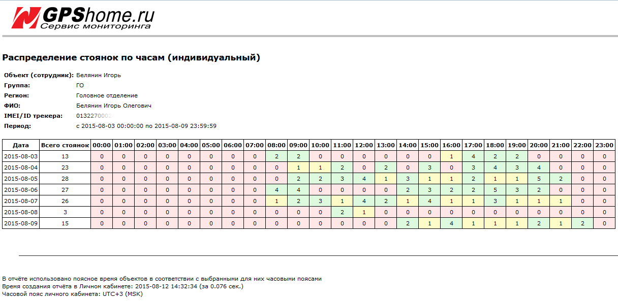 160 часов работы. Расчет академических часов. Сколько академических часов в месяце. Количество дней академических часов. 4 Академических часа в часы.